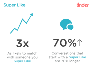 SuperLike effects and statistics