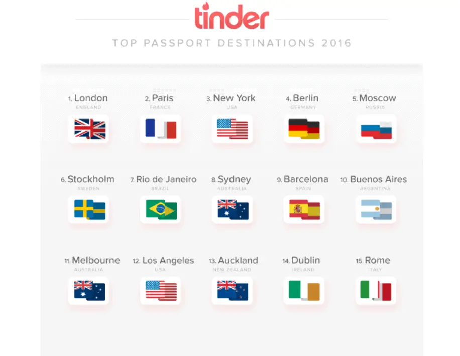 Tinder top passport locations