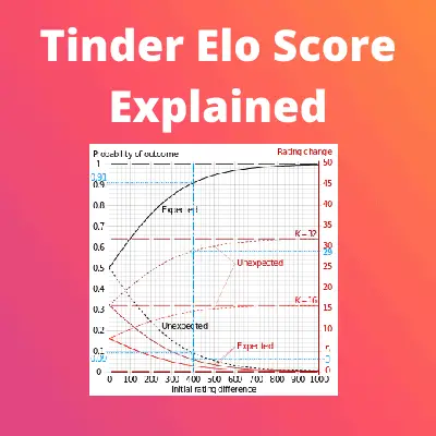 Tinder Elo score